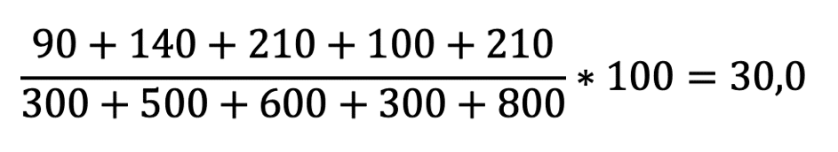 Example calculation total fuel consumption