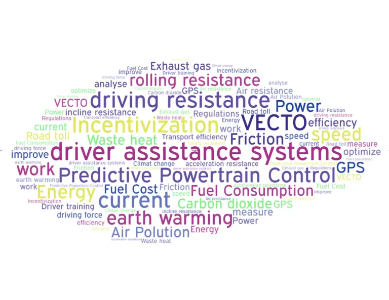 Fuel Consumption Of Heavy Trucks – A Comprehensive Overview