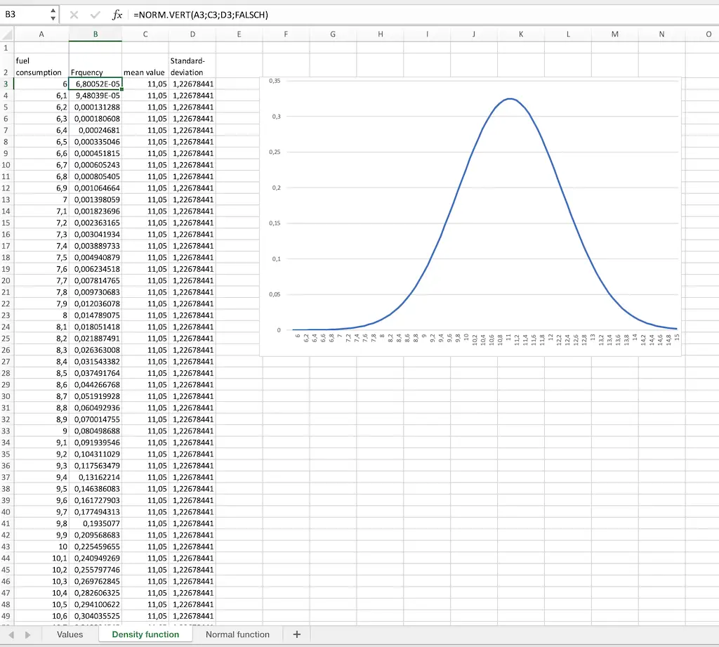 Image of the Excel file for calculating a normal function curve