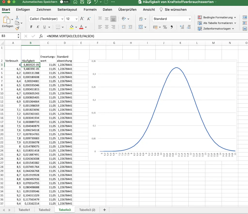 Bild der Excel Datei für die Berechnung einer Normalfunktionskurve
