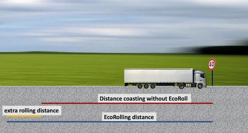 Difference in rolling distance with and without EcoRoll on a speed limit.