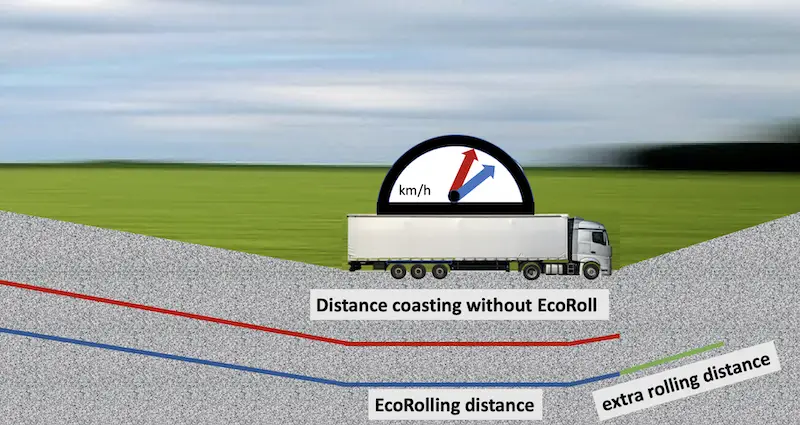Difference in rolling distance with and without EcoRoll on hilly roads.