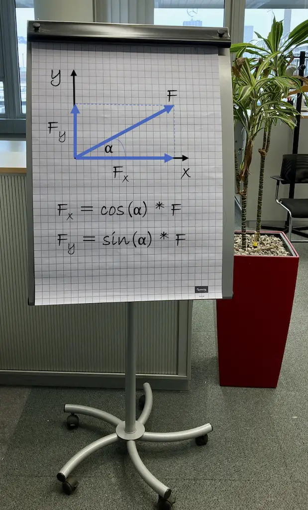 Formel Fx = cos Alpha mal F und Fy = sin Alpha mal F mit Skizze.
