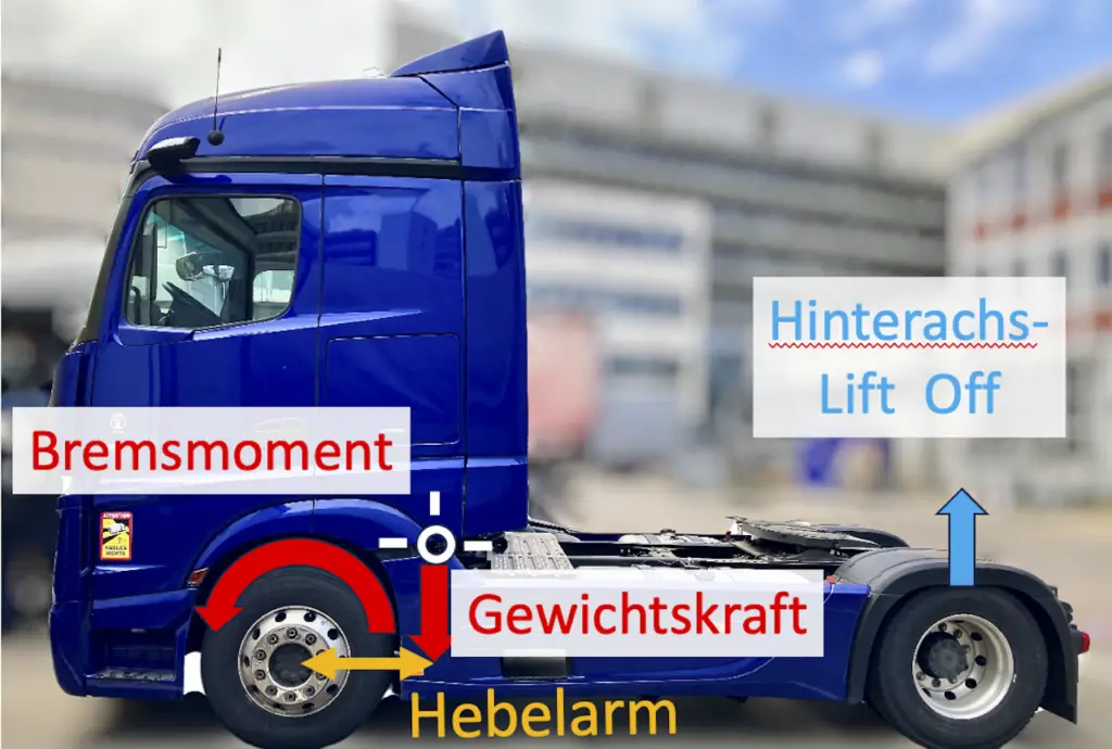 Bremsmoment, Hinterachs-lift-off