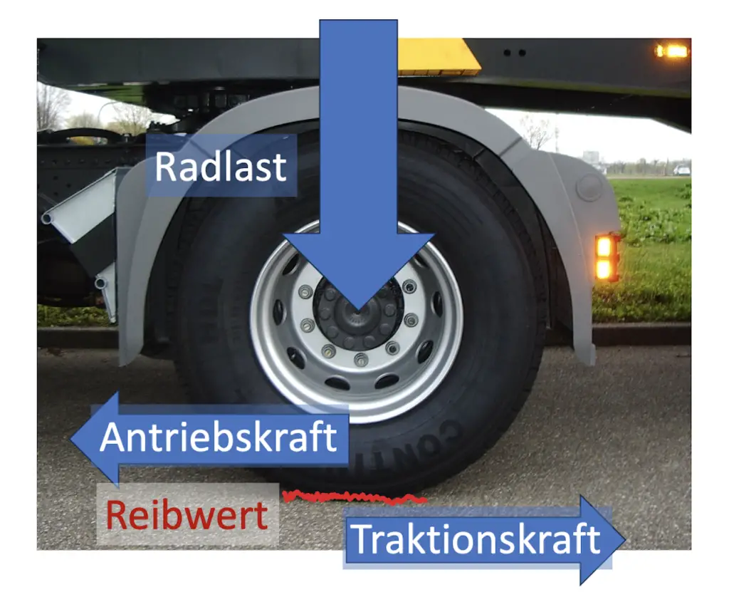 Radlast mal Reifenreibwert ergibt die übertragbare Antriebskraft.
